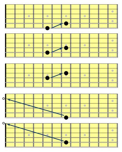 4 Great Ways to Tune Guitar by Ear (with or without a tuner)