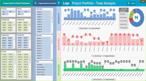 Project Portfolio Dashboard Xls Example of Spreadshee project portfolio ...