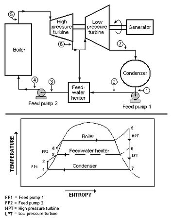 Innovatehouston Tech: Captive Power Plant Flow Diagram