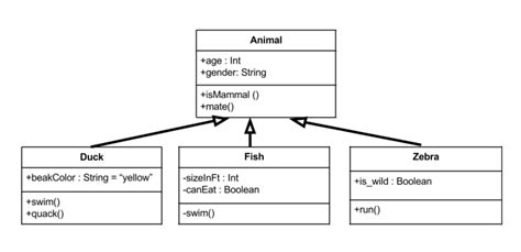 Tutorial UML diagramas de clase - paso a paso