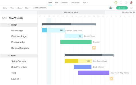 Microsoft Project Gantt Chart Template Collection