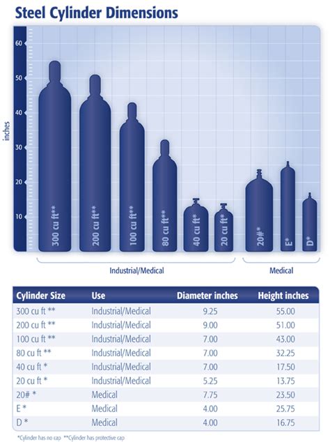 Shielding Gas Cylinder Size Chart | SexiezPix Web Porn