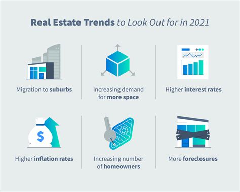 Real Estate Trends and 2021 Housing Market Predictions