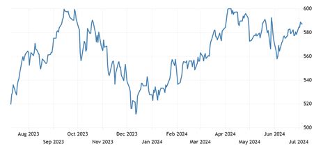 GSCI Commodity Index | 1969-2021 Data | 2022-2023 Forecast | Price | Quote | Chart