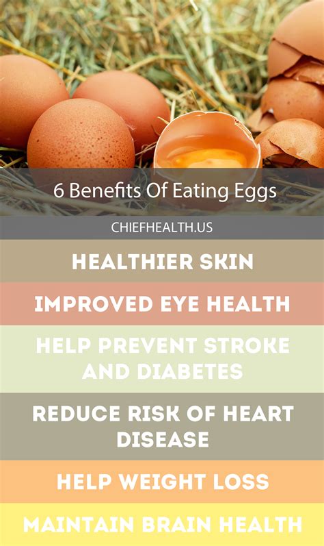 FALSE: Avoid eggs because of their cholesterol content Benefits Of Eating Eggs, Health Benefits ...