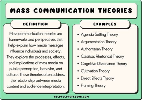 24 Top Mass Communications Theories (A to Z List) (2024)