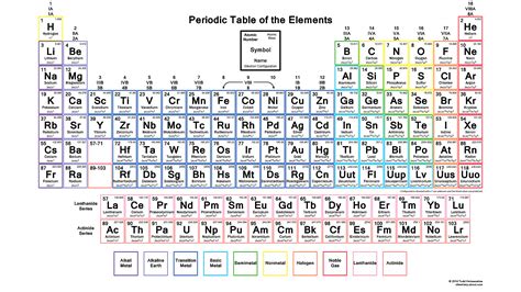 Downloadable Periodic Table With Electron Configurations Wallpaper ...