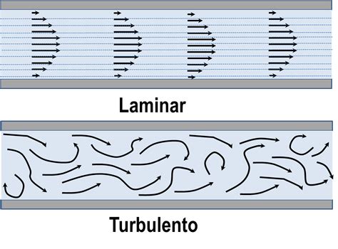 Laminar And Turbulent Reynolds Number