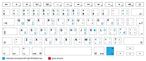 MacBook Keyboard Guide, Symbols & Special Characters | Keyshorts Blog