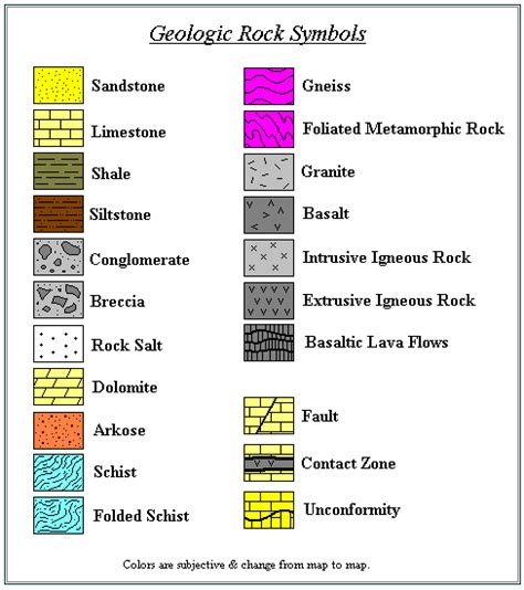 geologic map symbols | Map symbols, Earth science lessons, Historical ...