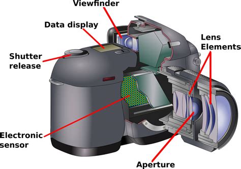 how-dslr-works - Το Blog του DSLR.gr