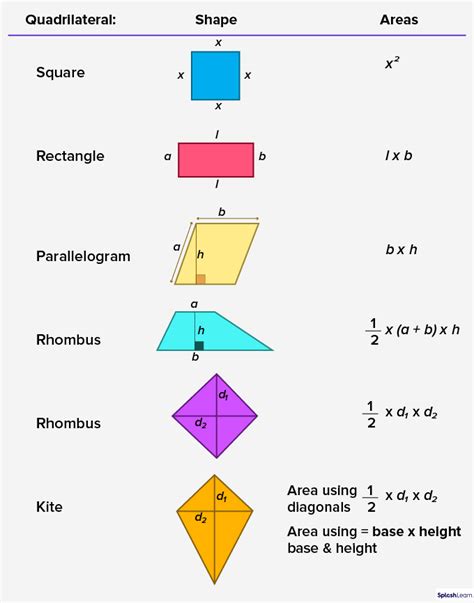 Quadrilateral In Nature