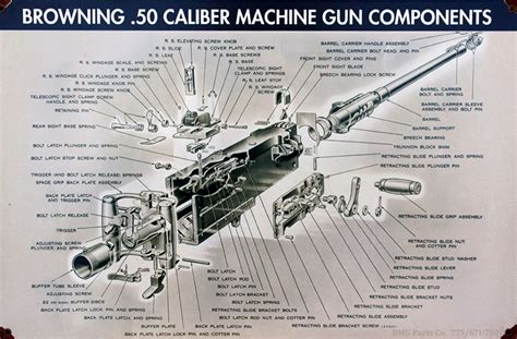 M2HB - Browning Machine Gun