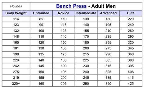 Bench Press Records By Age