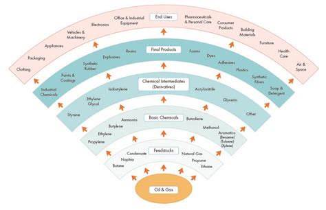 CER – Market Snapshot: Petrochemical products in everyday life