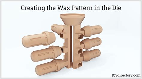 Lost Wax Casting: What Is It? How Does It Work? Parts, Metal