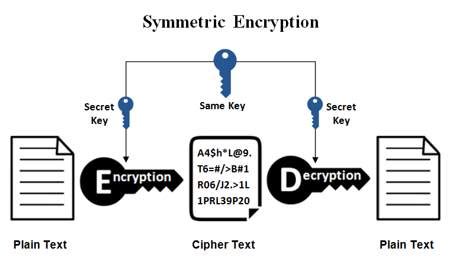 Applications of Cryptography for Computer Authentication – Glowriters