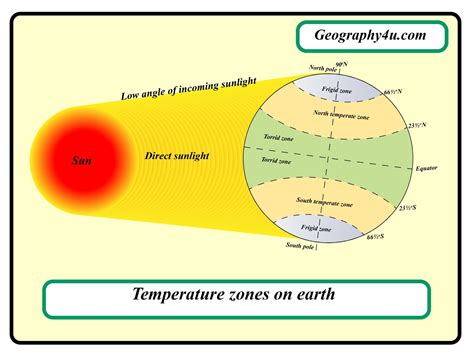 Exploring the Impact of Latitude and Altitude on India’s Climate – CHM