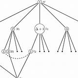 A Partial coloring Constructed In Claim 4  Download Scientific Diagram sketch template