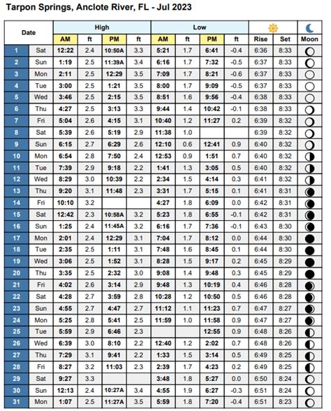 Tarpon Springs/Anclote River Tide Table July 2023 - Coastal Angler ...