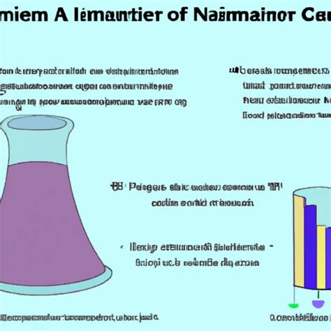 The Economics of Antimatter: How Much Does it Cost? - The Enlightened ...