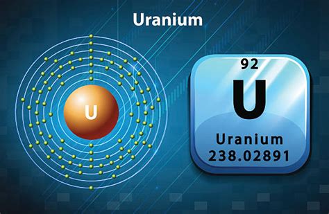 Uranium Electron Configuration Stock Photos, Pictures & Royalty-Free Images - iStock