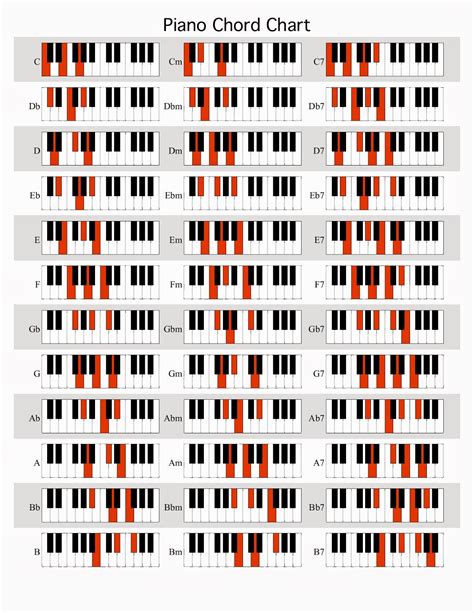 Learn Piano Chord Progressions Learn Piano Chords Pia - vrogue.co