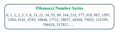 Fibonacci Numbers (Definition & Formula) | Fibonacci Series