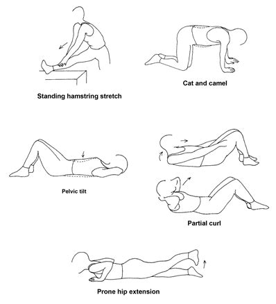 Pin on Exercises to Relief from Joint Pain
