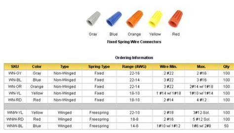 Wire Nut Color Code Chart