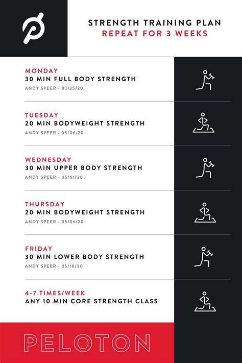 Peloton Strength Classes Before And After - YASWAY