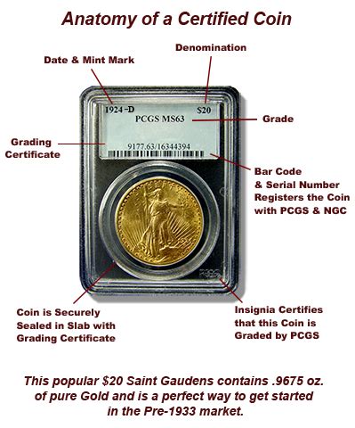 Understanding Grading & Certification | Austin Coins