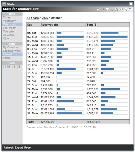 networking - Monitor network traffic on PC's connected to router - Super User