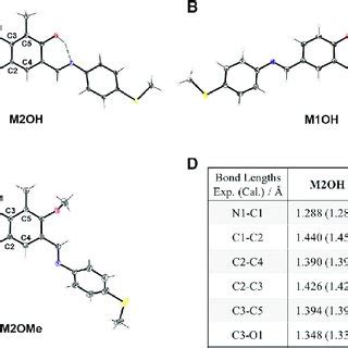 Single-crystal analysis (A-C) Single-crystal XRD structures of M2OH ...