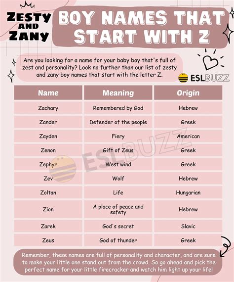 Zany and Unique: Boy Names That Start with Z - ESLBUZZ