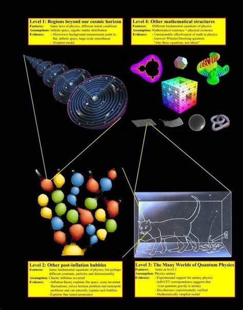 Astrology uses new discoveries in quantum physics to understand elements of Fire and Water ...