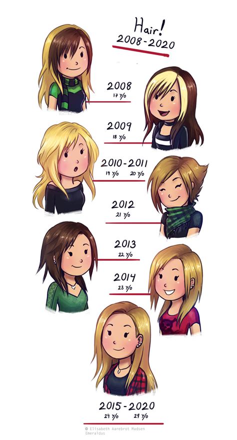 Hair Evolution 2020 by Emeraldus on DeviantArt