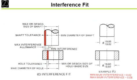 Shaft/Hole Tolerances For Clearance & Interference Fits | MISUMI Mech Lab Blog