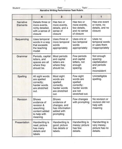 Performance Tasks | Performance tasks, Reflective essay examples ...