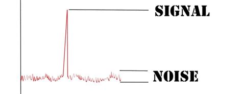 Signal to Noise Ratio – Global Health Initiative