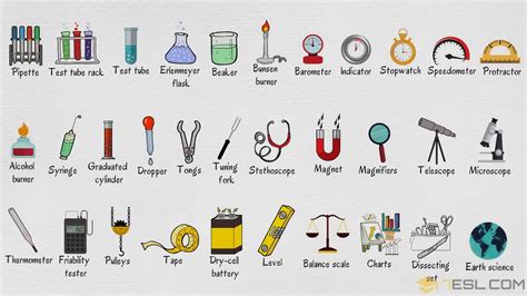 Science Equipment And Their Uses
