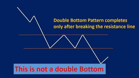 Double Bottom Pattern: How to Trade and Examples - Srading.com