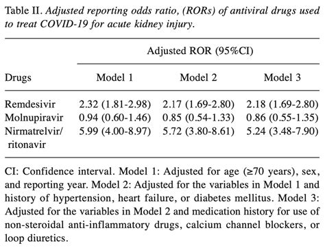 Kamo: Association of Antiviral Drugs for the Treatment of COVID-19 With ...