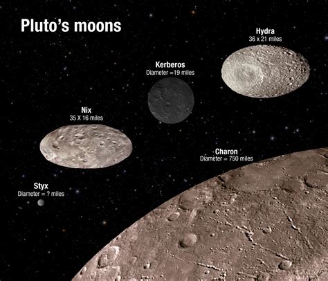 Chaotic Tumbling Of Pluto's Moons | Science 2.0