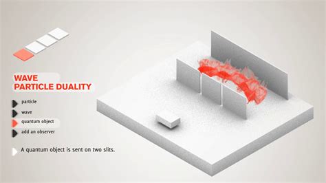 Double Slit Experiment, Wave Particle Duality Animated-WARNING SOMEWHAT INCORRECT - YouTube