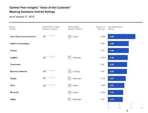 Comparison Of Web Conferencing Software - Best Free Web Conferencing