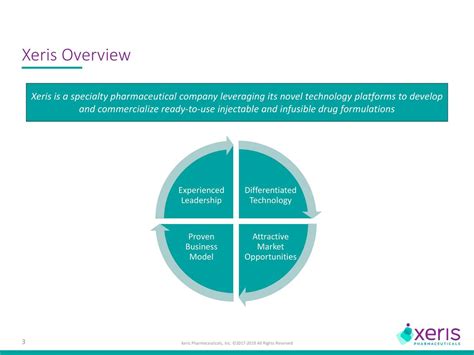 Xeris Pharmaceuticals (XERS) Investor Presentation - Slideshow (NASDAQ:XERS) | Seeking Alpha