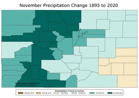 Analyzing Colorado's precipitation trends over the last 125 years