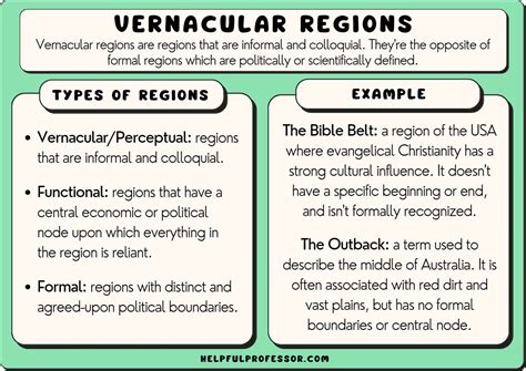 Cultural Region Examples