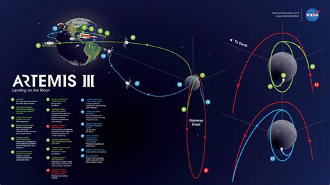 [Discuss] Artemis III (Orion/Starship HLS) - collectSPACE: Messages